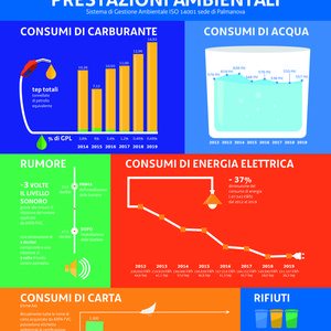 immagine anteprima per la notizia: aggiornamento delle prestazioni ambientali iso 14001