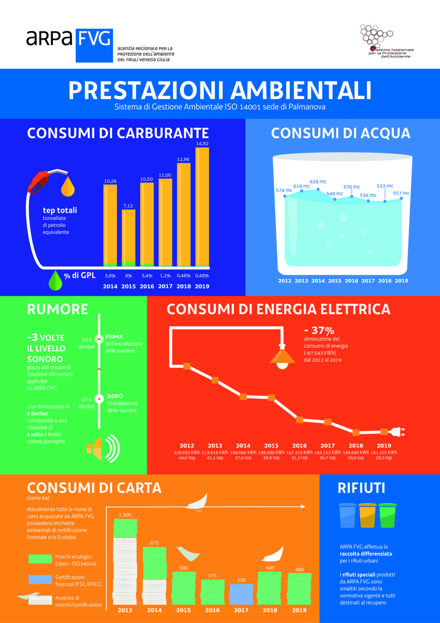 immagine contenuta nella pagina: aggiornamento delle prestazioni ambientali iso 14001