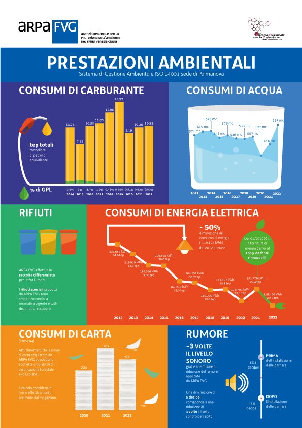 immagine contenuta nella pagina: sistema di gestione ambientale dell'agenzia iso 14001