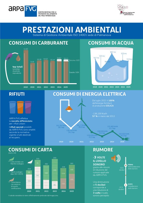 immagine contenuta nella pagina: sistema di gestione ambientale dell'agenzia iso 14001