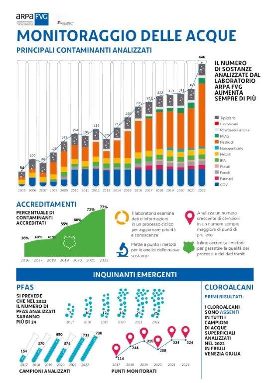 l'infografica mostra nel dettaglio i principali in...