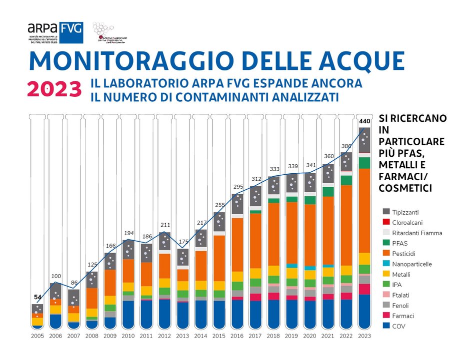 immagine contenuta nella pagina: inquinanti emergenti