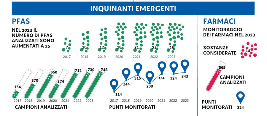 immagine contenuta nella pagina: inquinanti emergenti