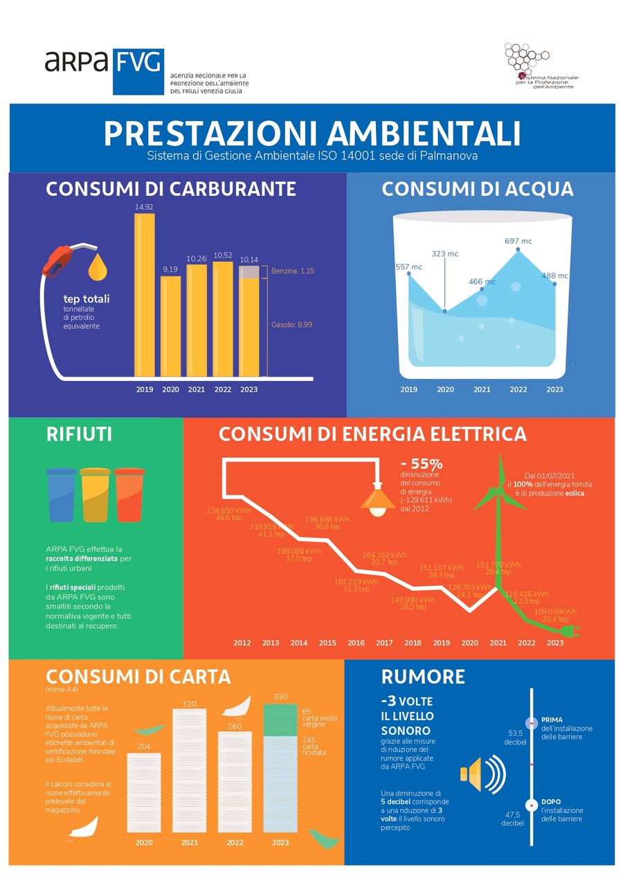 immagine contenuta nella pagina: sistema di gestione ambientale dell'agenzia iso 14001