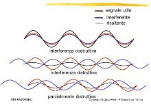 immagine contenuta nella pagina: interferenze elettromagnetiche