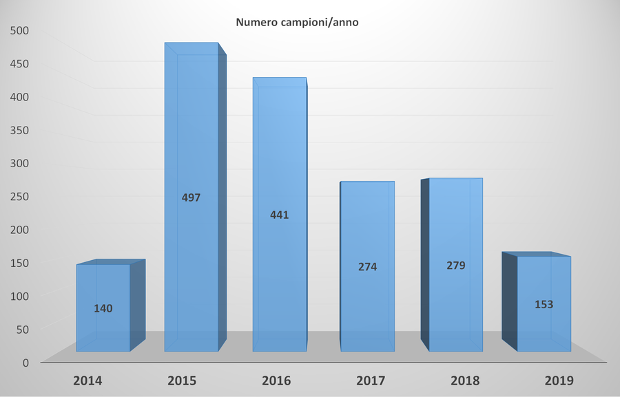 immagine contenuta nella pagina: funghi di importazione: controlli sulla radioattività