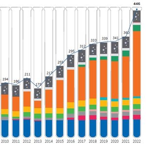 immagine anteprima per la notizia: monitoraggio dei contaminanti nelle acque: in continuo aumento...