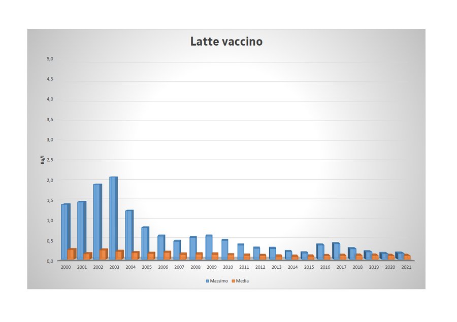 valore massimo e media annua della concentrazione ...