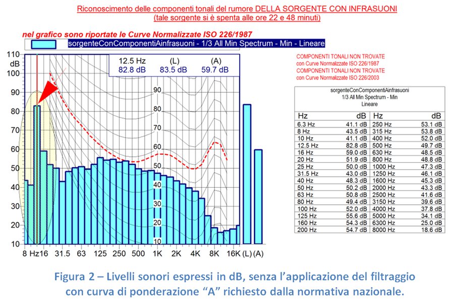 immagine contenuta nella pagina: le misure di inquinamento acustico in presenza di disturbo da in...