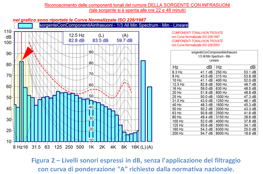 immagine contenuta nella pagina: le misure di inquinamento acustico in presenza di disturbo da in...