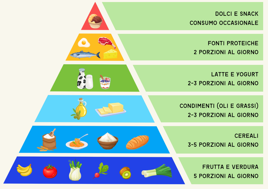 immagine tratta da www.issalute.it