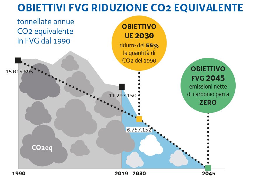 immagine contenuta nella pagina: gli inventari regionali dei gas serra e degli inquinanti in aria