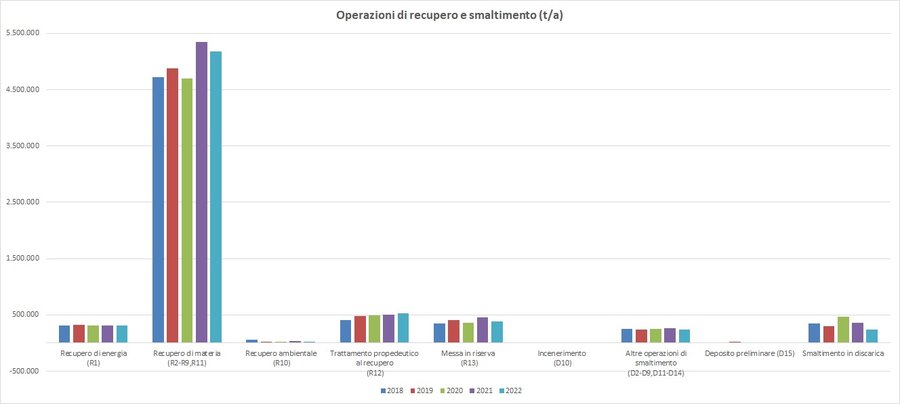 immagine contenuta nella pagina: la gestione dei rifiuti speciali