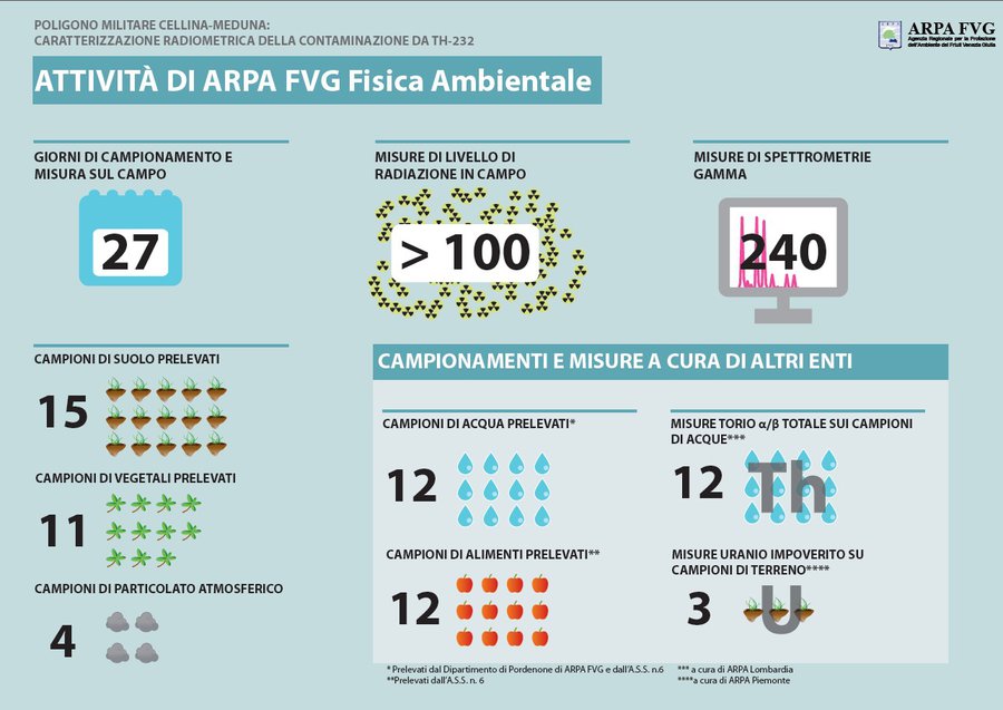 immagine contenuta nella pagina: caratterizzazione radiologica del poligono cellina-meduna