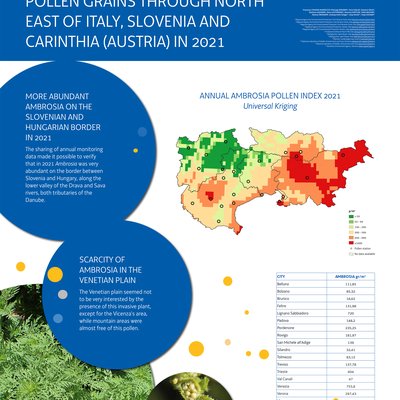 poster - the distribution of ambrosia spp. pollen ...