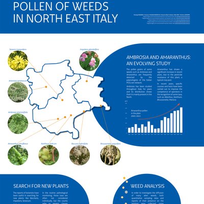 poster - allergenic pollens of weed plants in nort...
