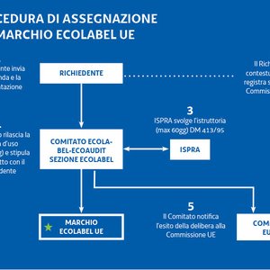 immagine anteprima per la notizia: ecolabel ue per il turismo