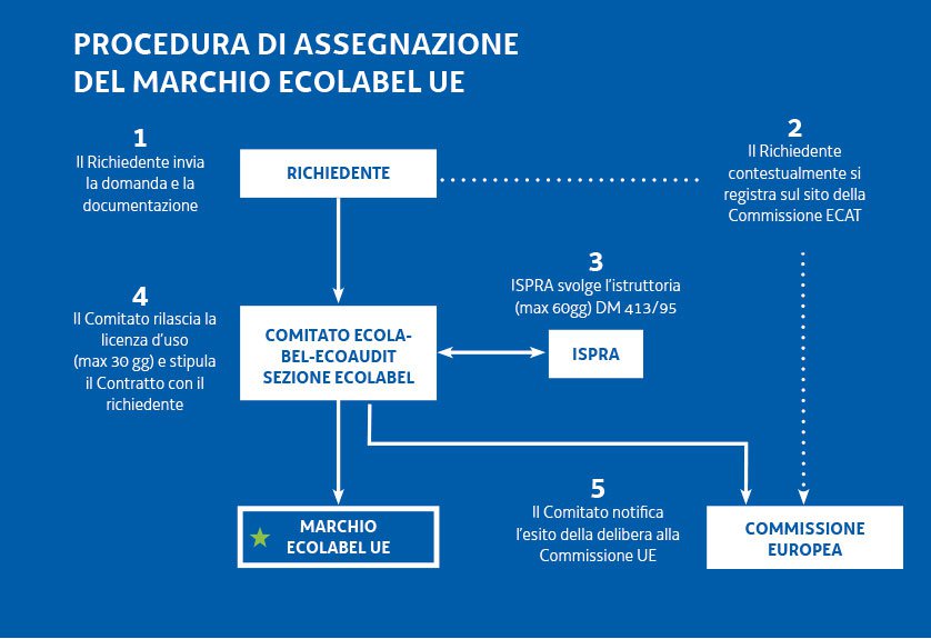 immagine contenuta nella pagina: ecolabel ue per il turismo