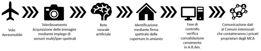 procedura di rilievo ed elaborazione dati dei 5 co...