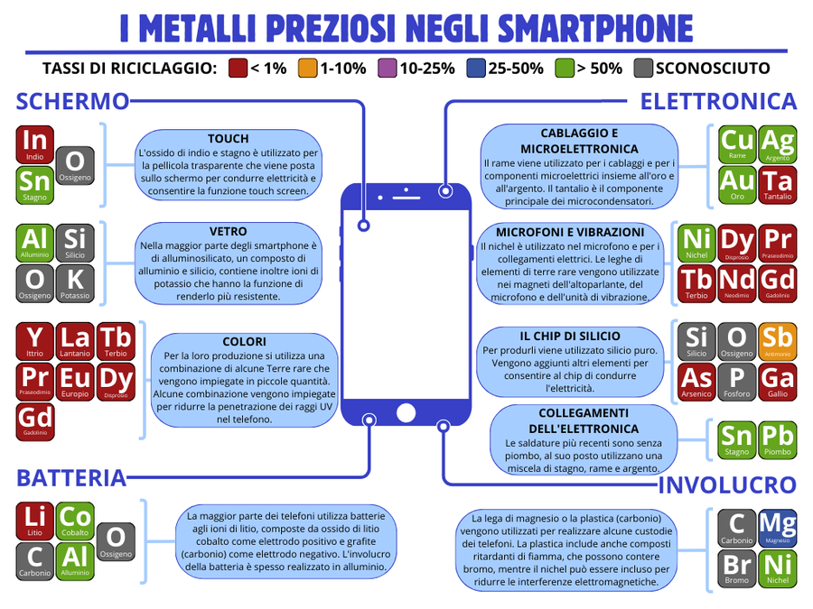 immagine contenuta nella pagina: tecnologia e natura (insegnanti)