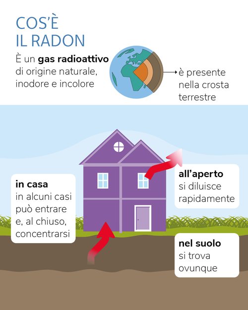 cosa_e_il_radon_01