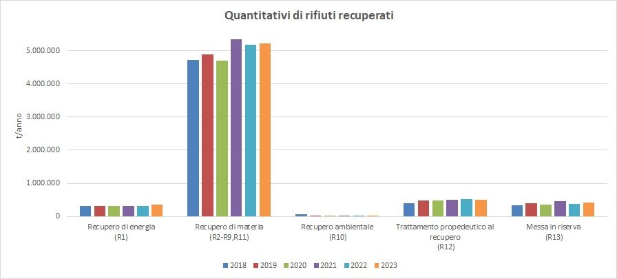 immagine contenuta nella pagina: la gestione dei rifiuti speciali