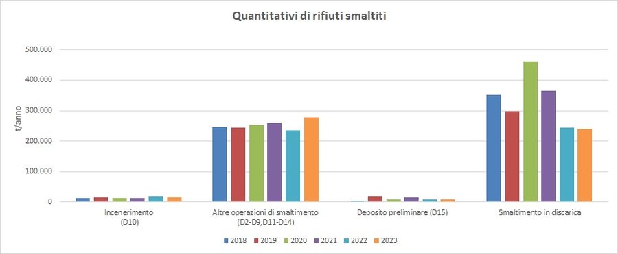 immagine contenuta nella pagina: la gestione dei rifiuti speciali