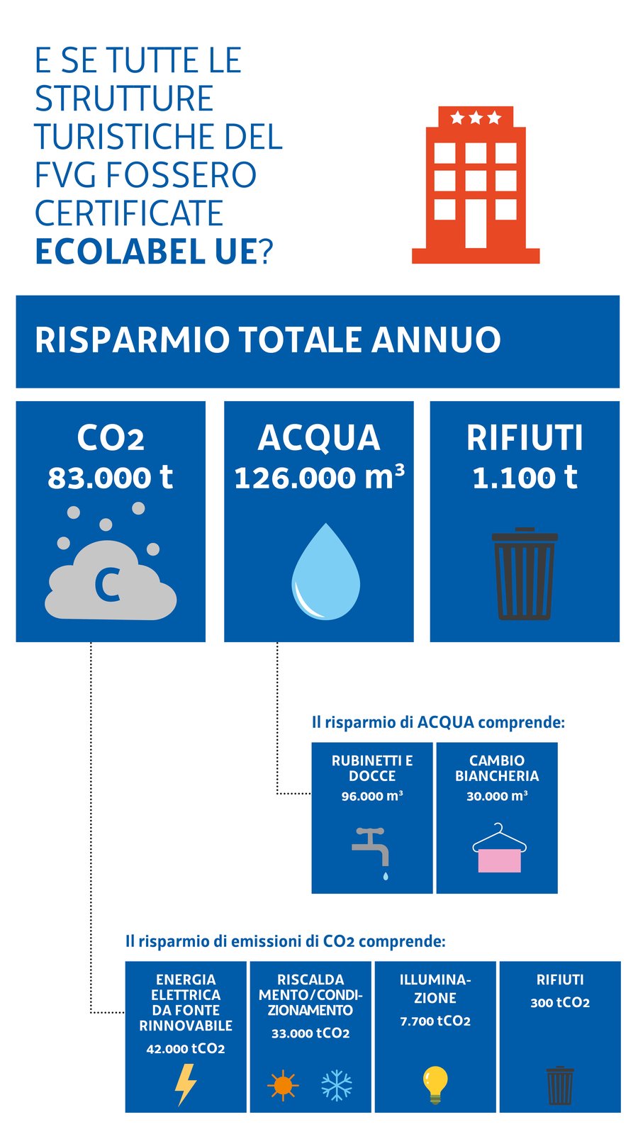 immagine contenuta nella pagina: ecolabel ue per il turismo