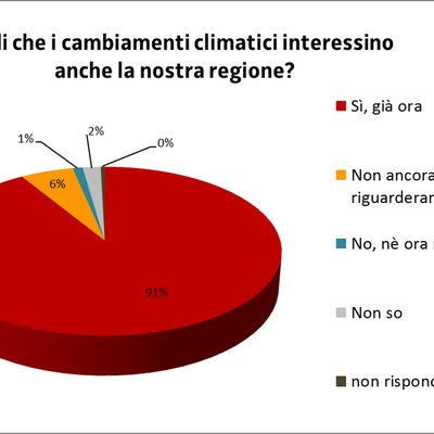 immagine contenuta nella pagina: sondaggi sui cambiamenti climatici in fvg