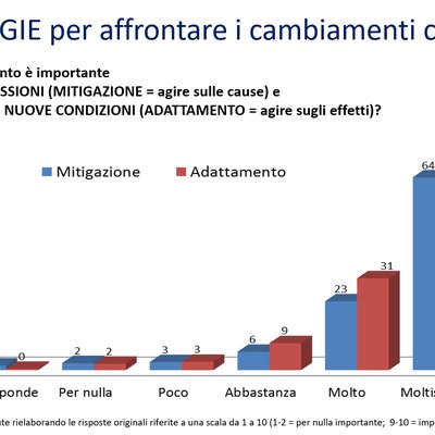 immagine contenuta nella pagina: sondaggi sui cambiamenti climatici in fvg