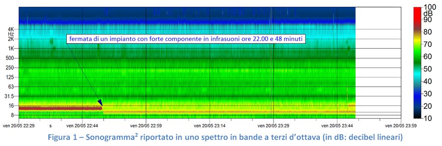 immagine contenuta nella pagina: le misure di inquinamento acustico in presenza di disturbo da in...