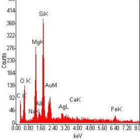 Spettro raccolto in microanalisi a raggi X a dispersione di energia (EDX)