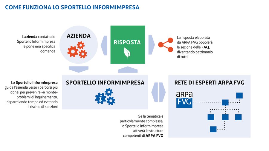 immagine contenuta nella pagina: informimpresa