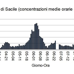 immagine anteprima per l'approfondimento: impatti sulla qualità dell'aria dei fuochi epifanici