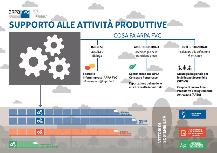 immagine contenuta nella pagina: l’esperienza ponterosso e il supporto alle attività produttive