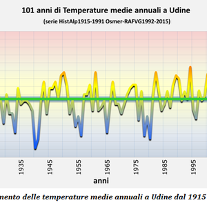 immagine anteprima per la notizia: il friuli venezia giulia e la viticoltura nel cambiamento clim...