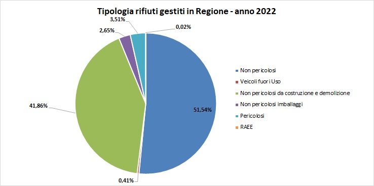 immagine contenuta nella pagina: la gestione dei rifiuti speciali