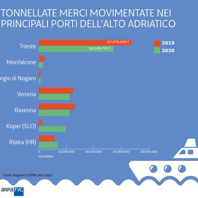 immagine contenuta nella pagina: il porto di trieste