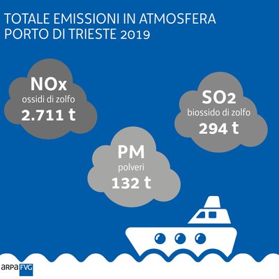 totale emissioni in atmosfera nel porto di trieste...