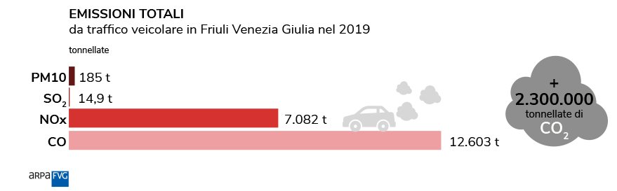 immagine contenuta nella pagina: traffico veicolare in fvg