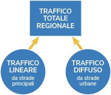 traffico-totale_lineare_diffuso