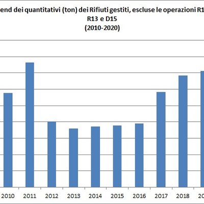 immagine contenuta nella pagina: la gestione dei rifiuti speciali