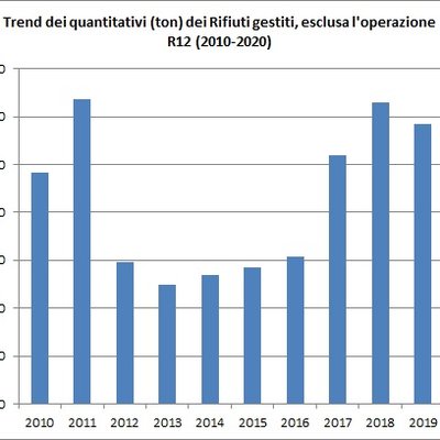 immagine contenuta nella pagina: la gestione dei rifiuti speciali