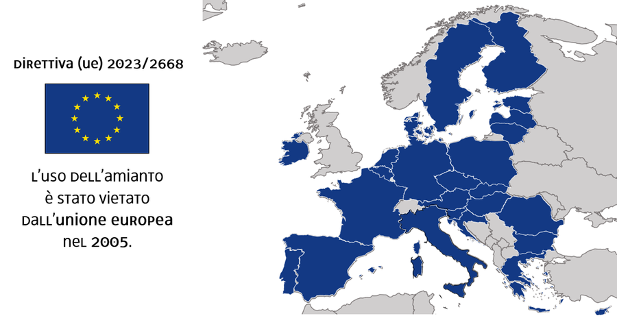 immagine contenuta nella pagina: amianto: cenni storici