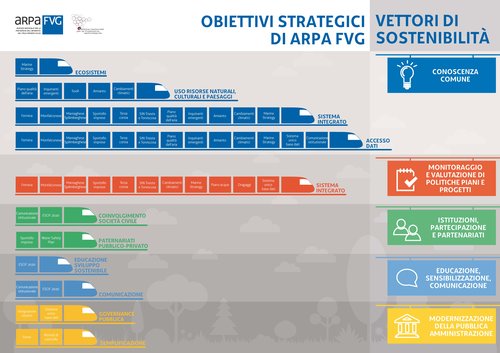 vettori-sostenibilit_12.02.20