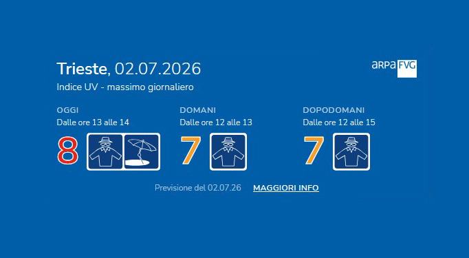 immagine anteprima per la notizia: un’estate di sole, ma con le giuste protezioni: il nuovo "widg...